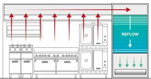 Sistem integrat Reflow Air