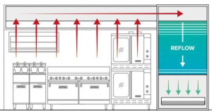 Sistem integrat Reflow Air