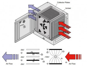 Filtru ESP6000EI (max. 2.8m³/s) - Img 4