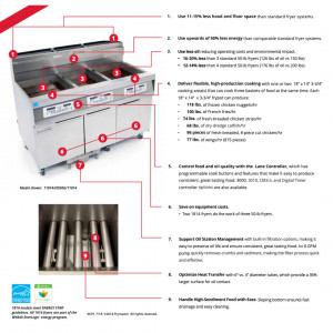 Friteuza profesionala Frymaster, 4 cuve (4 x 31L), gaz, 33.7 kW - Img 3