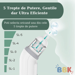 Aspirator nasal electric BBK® pentru bebeluși - 5 niveluri de aspirație, funcție muzicală și luminoasă, încărcare automată și eficientă