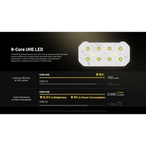 Nitecore HC65 UHE, Lanterna Frontala 2000 Lumeni - Img 6