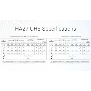 Nitecore HA27 UHE, Lanterna Frontala 800 Lumeni - Img 18