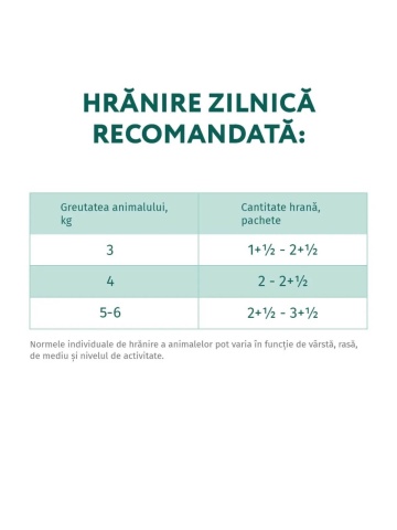 Optimeal Cat - Hrana umeda super-premium - Vitel si Merisoare - 85g - Img 3