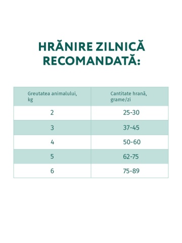 Optimeal Cat - Hrana uscata super-premium - Pui - 700g - Img 2