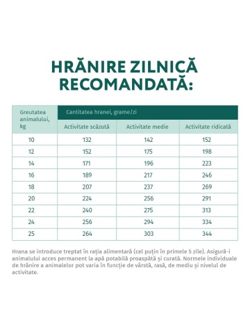 Optimeal Adult Mediu - Hrana uscata super-premium - Curcan - 1.5kg - Img 3
