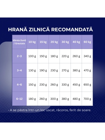 Barkin Junior All Size - Hrana uscata premium - Curcan - 15kg - Img 3