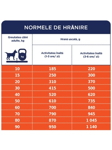 Club 4 Paws Active Adult All Breeds - Hrana uscata premium - Pui - 14kg - Img 3