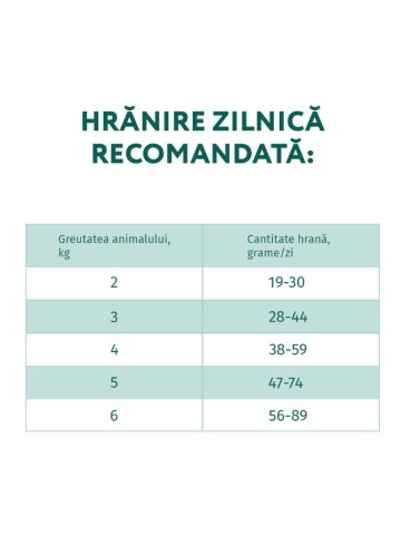 Optimeal Cat Sterilised - Hrana uscata super-premium - Curcan si Ovaz - 1.5kg - Img 2