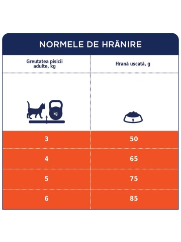 Club 4 Paws Cat Hairball - Hrana uscata premium - Pui - 14kg - Img 3