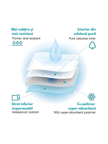 Covorase absorbante Tapiss - 60x60cm(50buc.) - Img 4