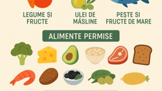 🥗 Ce este dieta mediteraneană și de ce este considerată cea mai sănătoasă din lume?
