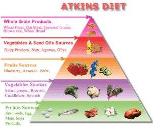 atkins_pyramid