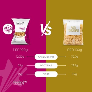 Paste FUSILLI proteice (low carb) 400g - FeelingOK - Img 2
