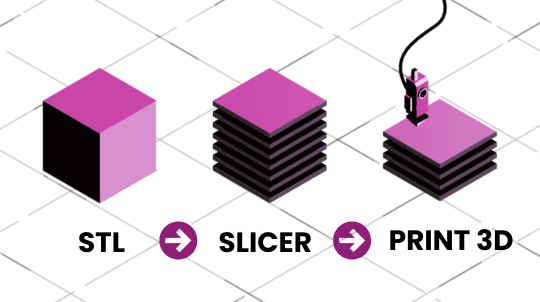 Slicer 3D: ce este și cum funcționează
