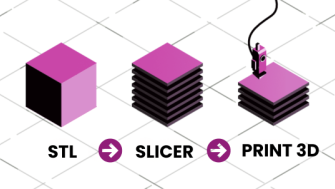 Slicer 3D: ce este și cum funcționează