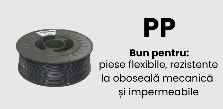 Filamente PP Polipropilena FormFutura, Smart Materials 3D, Fiberlogy in stoc la Filamente3D