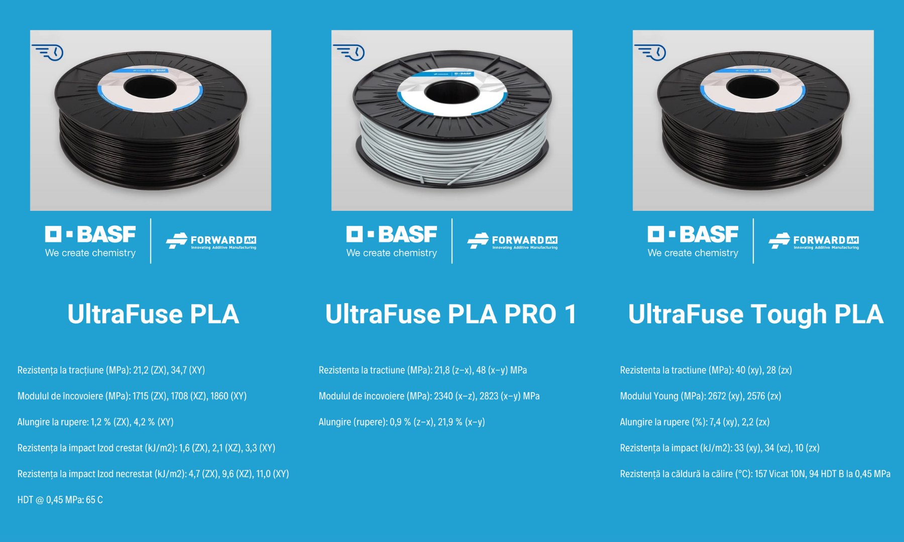 Comparatie filamente PLA - BASF Forward AM
