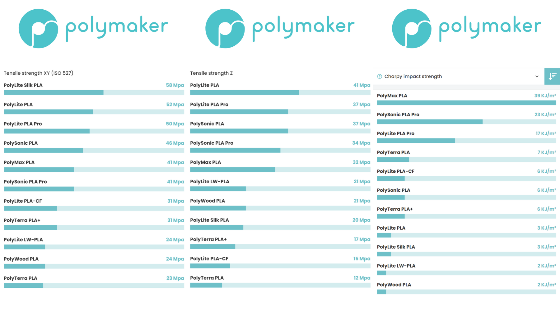 Comparatie filamente PLA Polymaker - 1