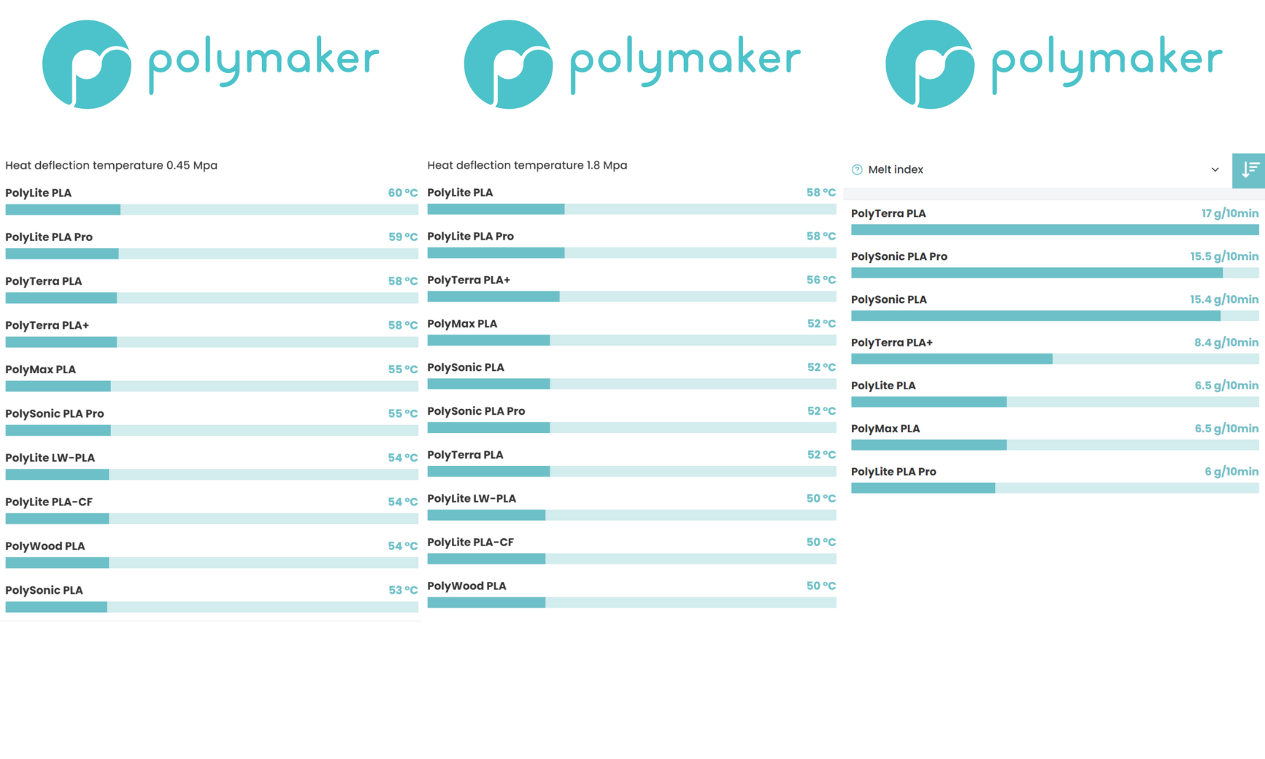 Comparatie filamente PLA Polymaker - 2