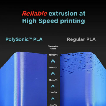 Extrudare de calitate filament Polymaker PolySonic PLA White 1kg - Filamente3D.ro