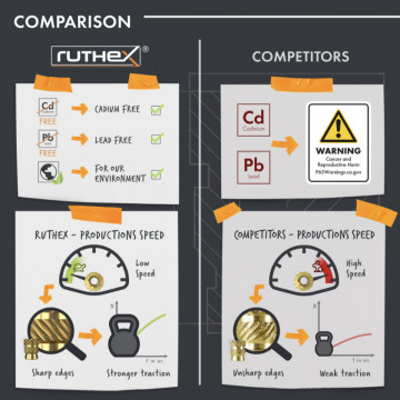 Comparatie inserturi filetate Ruthex M2 / M3 / M4 / M5 - Filamente3D.ro