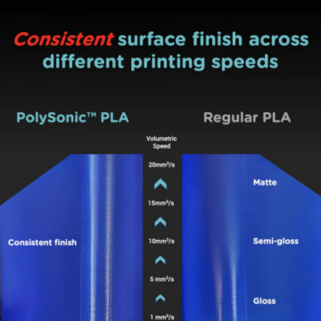 Finisaj de suprafata consistent filament Polymaker PolySonic PLA White 1kg - Filamente3D.ro