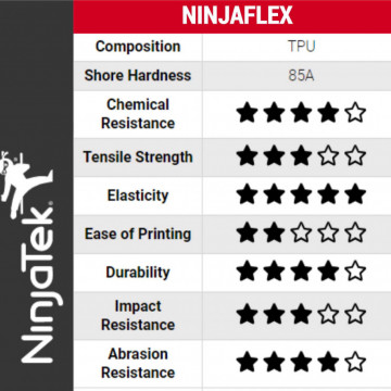 Caracteristici filament NinjaTek NinjaFlex Sapphire 85A (albastru) 500g - Filamente3D.ro