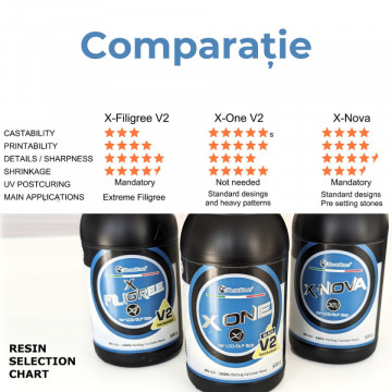 Comparatie rasini BlueCast - rasina BlueCast X-NOVA 500g - Filamente3D.ro