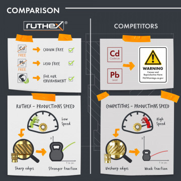 Comparatie inserturi filetate M3Sx4.0 Ruthex - Filamente3D.ro