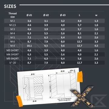 Dimensiuni inserturi filetate M2.5x5.7 Ruthex - Filamente3D.ro