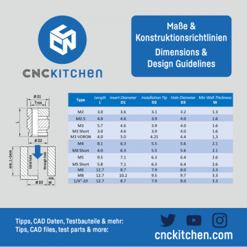 Ambalaj si dimensiuni  inserturi filetate CNC Kitchen - M8 Standard (M8x12.7) - Filamente3D.ro
