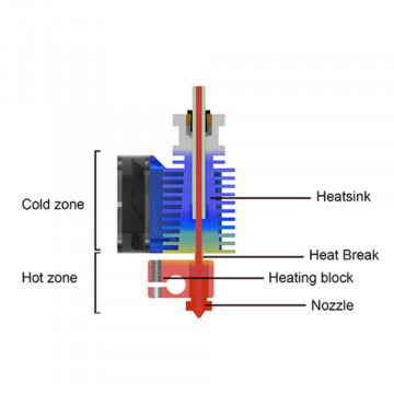 Zone hotend - pasta termica de nitrura de bor - 5g - Filamente3D.ro