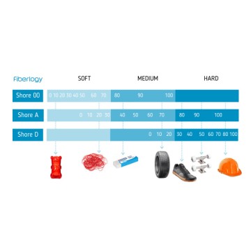 Flexibilitate filament Fiberlogy FiberFlex 30D Black 850g - Filamente3D.ro