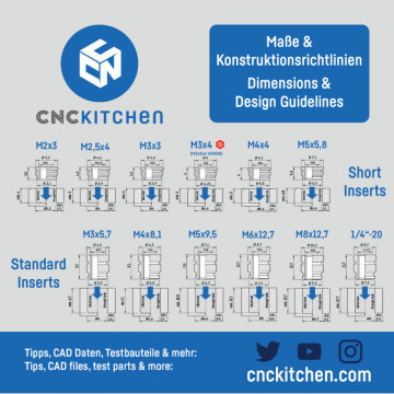 Dimensiuni  inserturi filetate CNC Kitchen - M3 Short (M3x3.0) - Filamente3D.ro