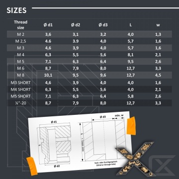 Dimensiuni inserturi filetate M2x4.0 Ruthex - Filamente3D.ro