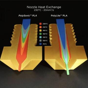 Diferenta curgere intre PolyLite si filament Polymaker PolySonic PLA White 1kg - Filamente3D.ro