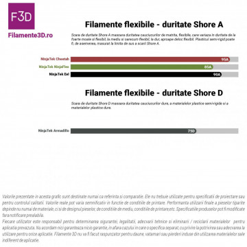 Comparatie filament NinjaTek Cheetah Sapphire 95A (albastru) 500g - Filamente3D.ro