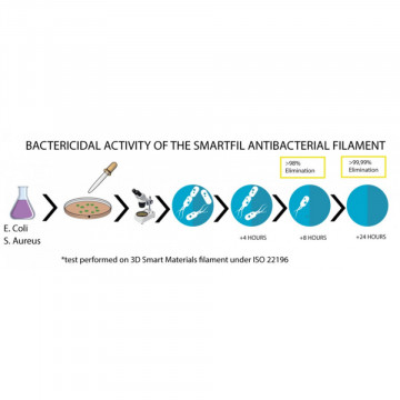 Proces - filament SmartFil PLA Antibacterian (natural) 750g - Filamente3D.ro