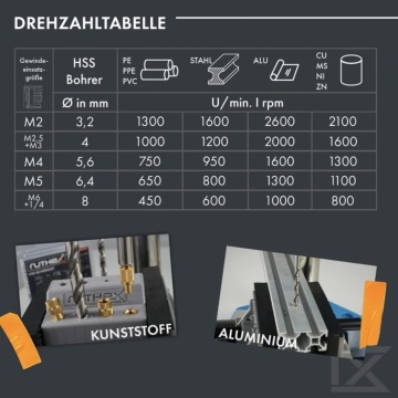 Dimensiuni burghie Ruthex pentru inserturi filetate (M2, M2.5, M3, M4, M5, M6 & 1/4) - Filamente3D.ro