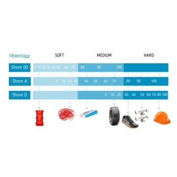 Flexibilitate filament Fiberlogy FiberFlex 30D Red 850g - Filamente3D.ro