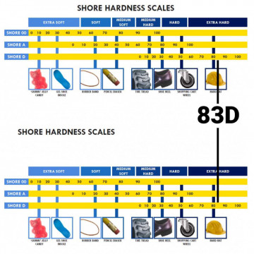 Scara flexibilitate filament Smart Materials 3D INNOVATEFIL TPU Hardness+ (natural) 750g - Filamente3D.ro