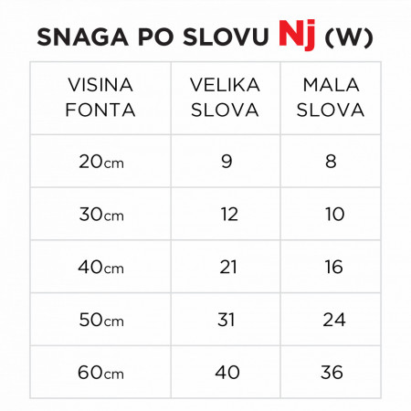 Svetleće slovo Nj - Img 5