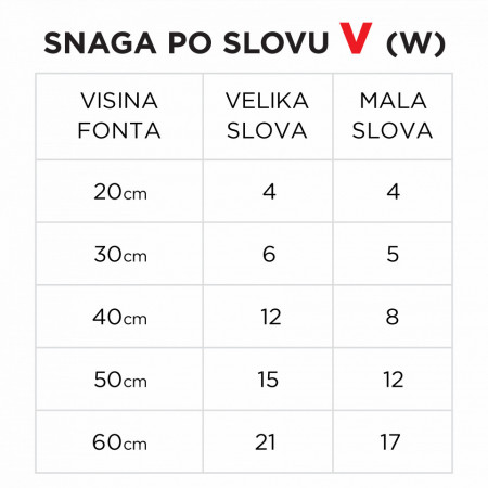 Svetleće slovo V - Img 5