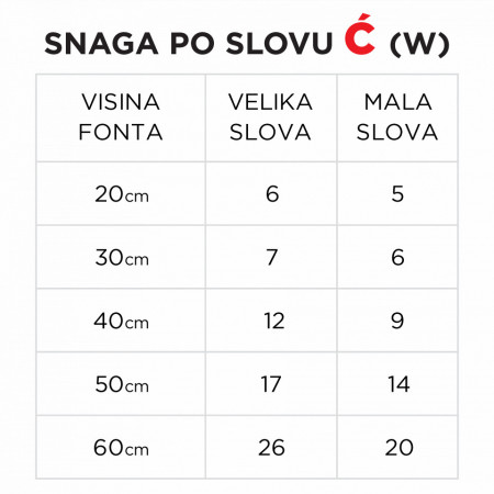 Svetleće slovo _Ć - Img 5
