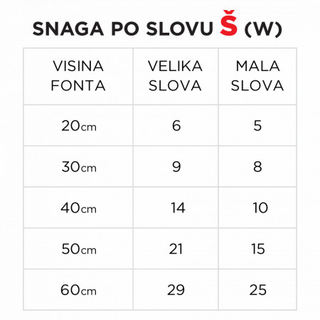 Svetleće slovo - Š - Img 5