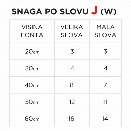Svetleće slovo J - Img 5
