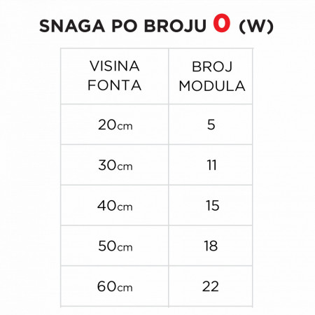 Svetleći broj 0 - Img 4
