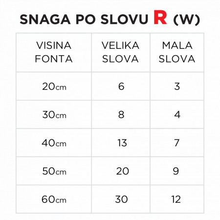 Svetleće slovo R - Img 5