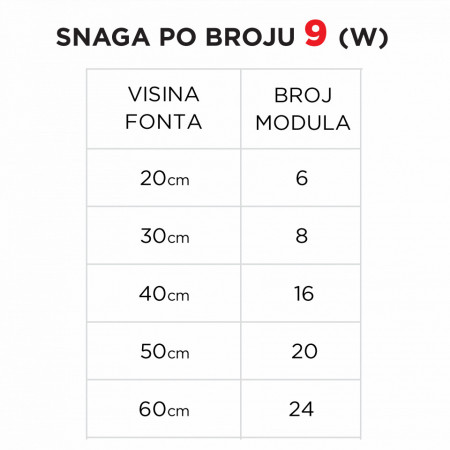 Svetleći broj 9 - Img 4